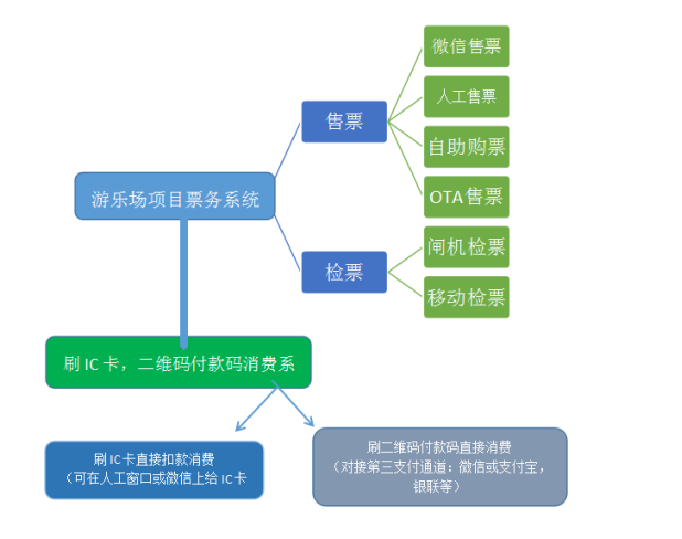 智慧景区