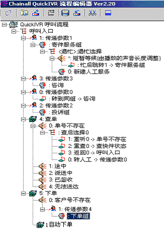 呼叫中心服务流程